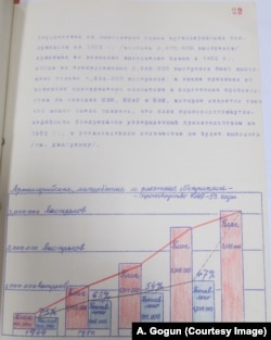 Из "Оценки выполнения плана материально-технического снабжения за 1952 г.", документ Минобороны ЧССР из военного архива Чехии. Копия А. Гогуна